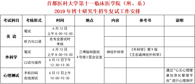 2019年博士研究生招生復試工作安排
