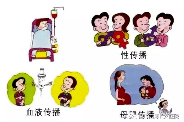 世界艾滋病日｜知艾防艾，共享健康，重慶三博長安醫(yī)院開展***HIV檢測服務(wù)！
