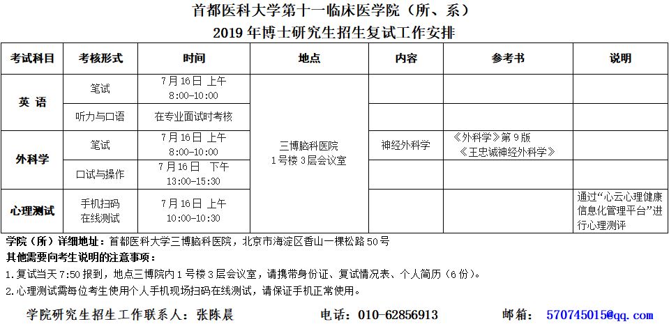 
首都醫(yī)科大學(xué)第十一臨床醫(yī)學(xué)院（所、系）
2019年博士研究生招生復(fù)試工作安排
考試科目	考核形式	時(shí)間	地點(diǎn)	內(nèi)容	參考書	說明
英 語	筆試	7月16日 上午8:00-10:00	三博腦科醫(yī)院
1號(hào)樓3層會(huì)議室			
	聽力與口語	在專業(yè)面試時(shí)考核				
外科學(xué)	筆試	7月16日 上午8:00-10:00		神經(jīng)外科學(xué)	《外科學(xué)》第9版
《王忠誠神經(jīng)外科學(xué)》	
	口試與操作	7月16日  下午13:00-15:30				
心理測試	手機(jī)掃碼
在線測試	7月16日 上午10:00-10:30				通過“心云心理健康信息化管理平臺(tái)”進(jìn)行心理測評
學(xué)院（所）詳細(xì)地址：首都醫(yī)科大學(xué)三博腦科醫(yī)院，北京市海淀區(qū)香山一棵松路50號(hào)
其他需要向考生說明的注意事項(xiàng)：
1.復(fù)試當(dāng)天7:50報(bào)到，地點(diǎn)三博院內(nèi)1號(hào)樓3層會(huì)議室，請攜帶身份證、復(fù)試情況表、個(gè)人簡歷（6份）。
2.心理測試需每位考生使用個(gè)人手機(jī)現(xiàn)場掃碼在線測試，請保證手機(jī)正常使用。
學(xué)院研究生招生工作聯(lián)系人：張陳晨				   電話：010-62856913			 郵箱： 570745015@qq.com

