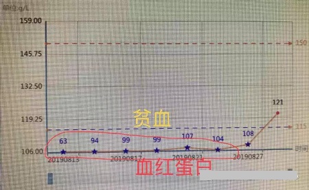 在家里如何長期護理昏迷患者？有哪些注意事項？
