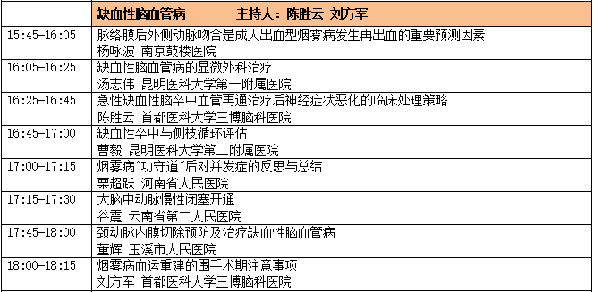 中國非公立醫(yī)療機構協(xié)會神經外科專業(yè)委員會-日程6