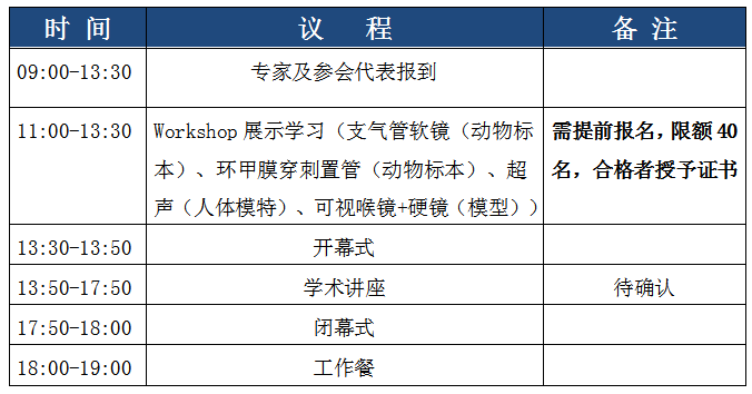 通知｜重慶市企業(yè)醫(yī)院協(xié)會麻醉專委會2020年學(xué)術(shù)年會